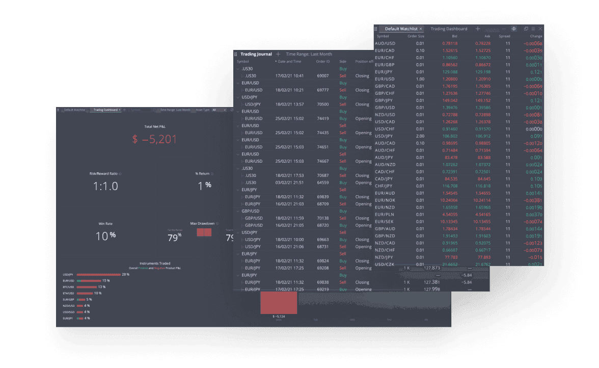 Deriv X dashboard with tools to track your online trading